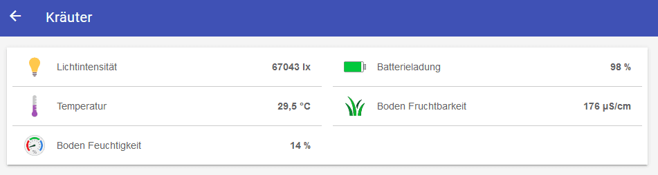 openhab-output